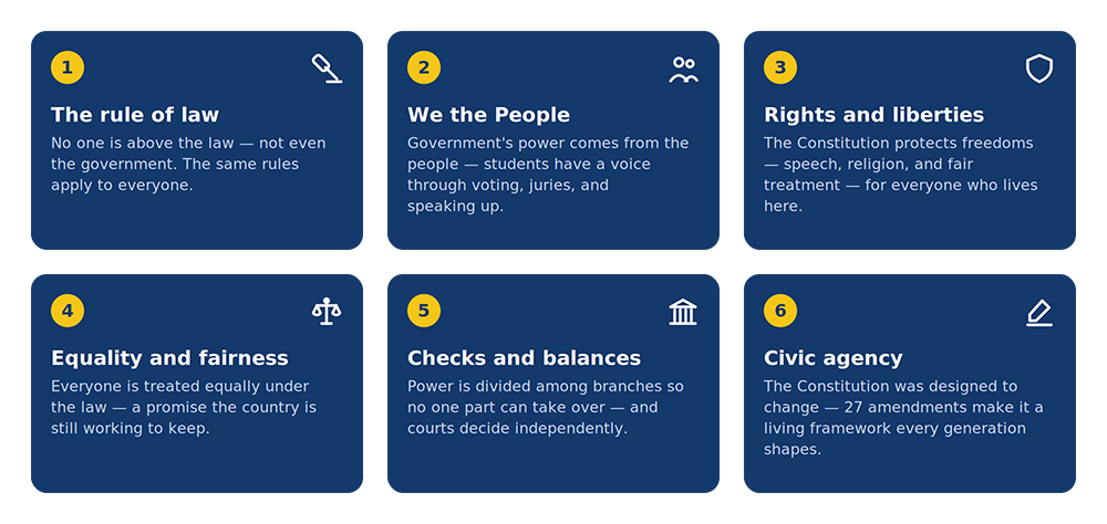 Constitution_Core_Ideas_tiles copy Constitution Day Core Ideas