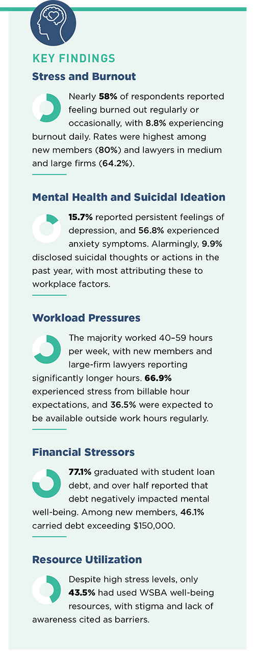 Graphical representation of key finding from the Well-Being Task Force final report