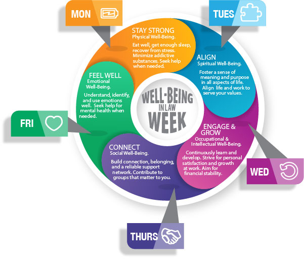 WBW-Infograohic-11_2020 Well-Being in Law Week graphic