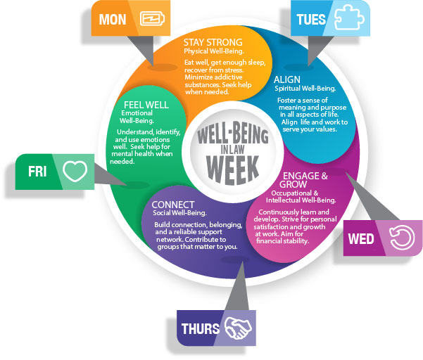 Well-Being in Law Week graphic